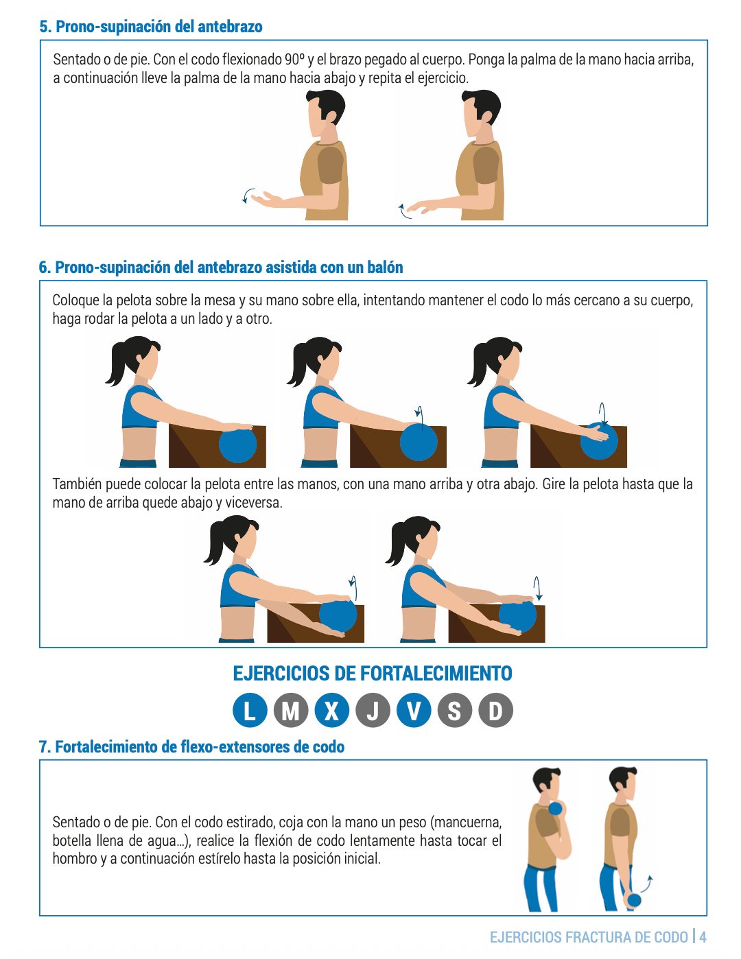Ejercicios de fractura de codo